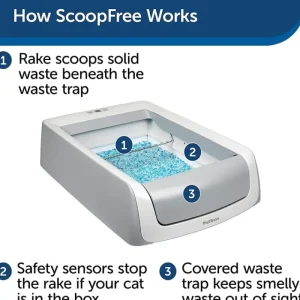 PETSAFE ScoopFree™ Litière autonettoyante avec couvercle Clearance